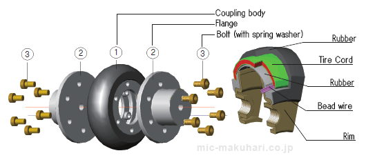 Structure and specifications for JAC series