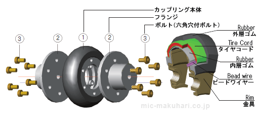 タイヤ型カップリングの構造