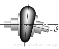 The tire shaped coupling