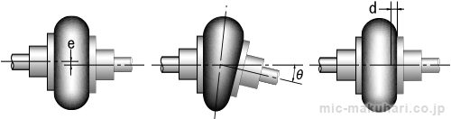 Certain errors between two shafts can be accommodated.